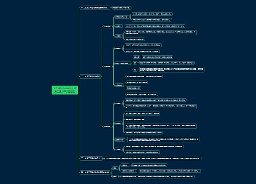 人教版历史八年级上册第三课太平天国运动思维导图