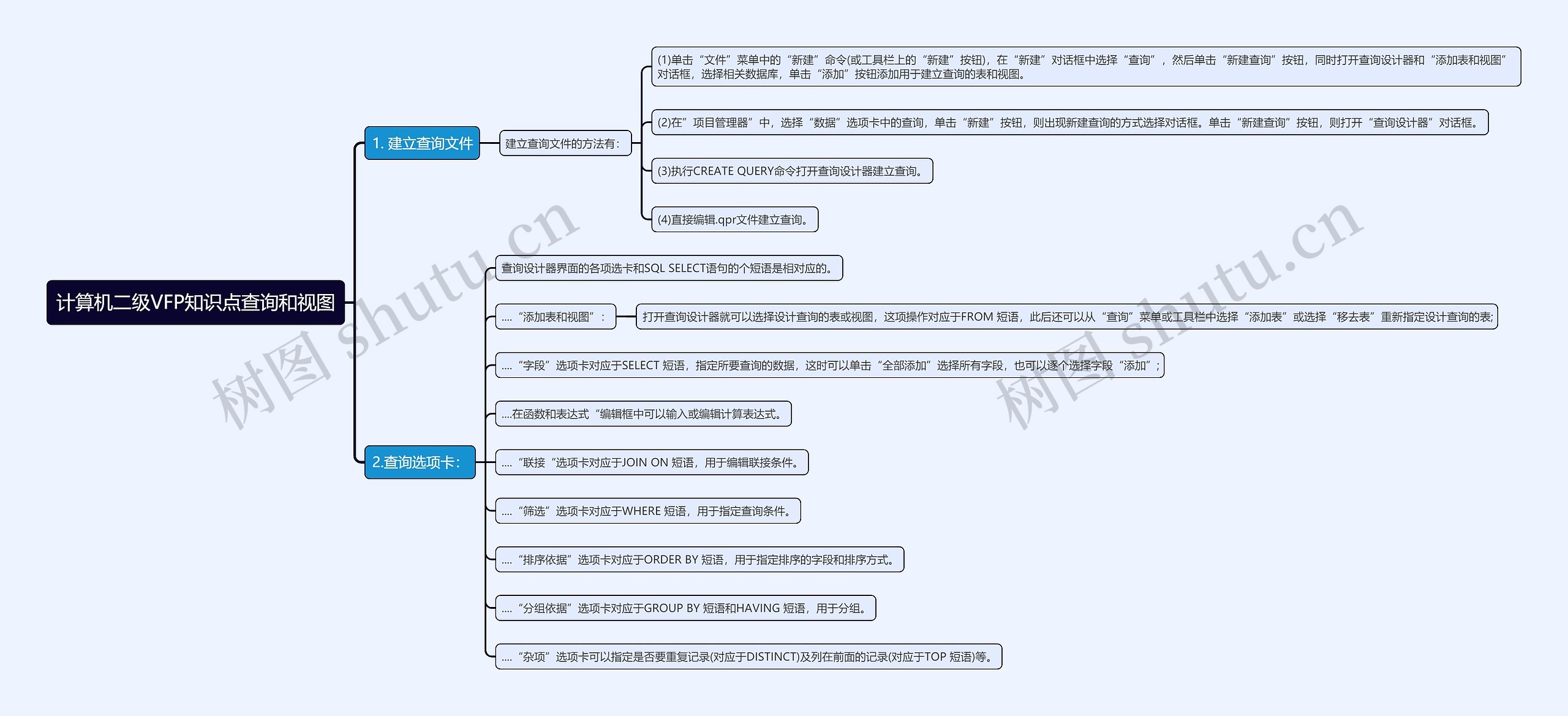 计算机二级VFP知识点查询和视图思维导图