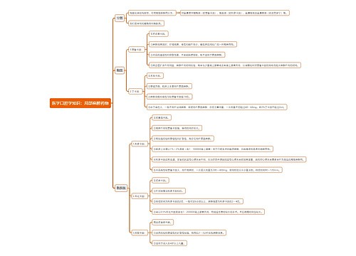 医学口腔学知识：局部麻醉药物思维导图
