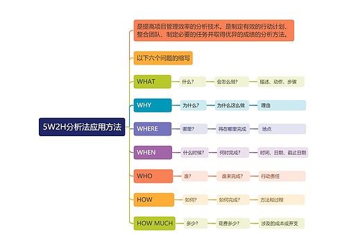 5W2H分析法应用方法