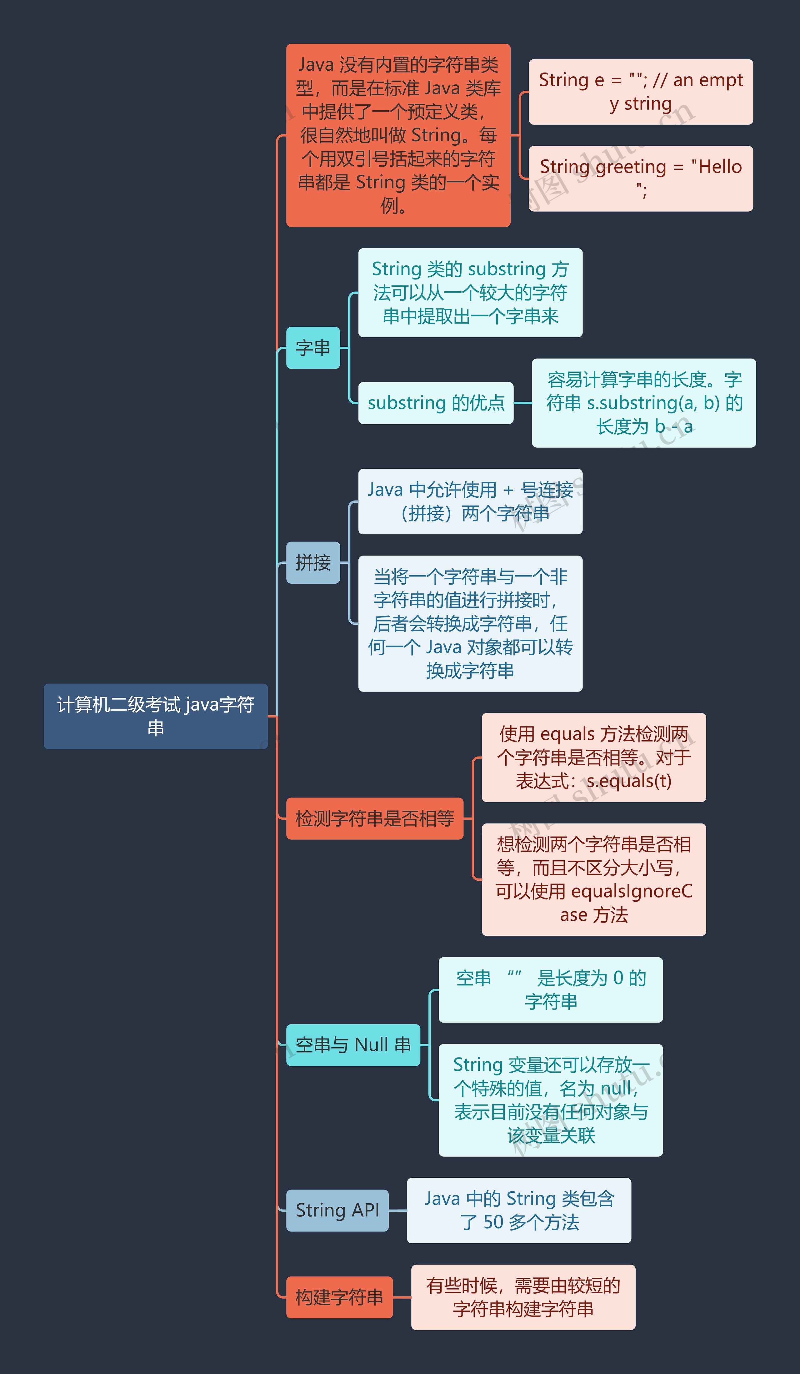 计算机二级考试 java字符串