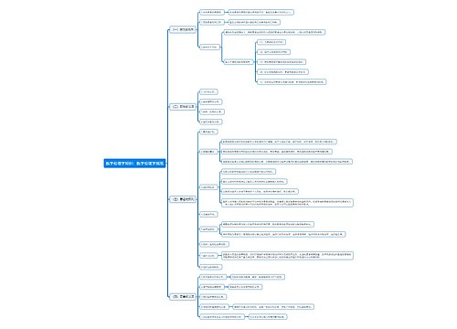 医学伦理学知识：医学伦理学规范思维导图