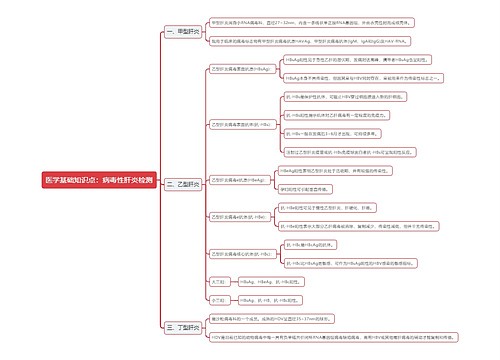 医学基础知识点：病毒性肝炎检测思维导图