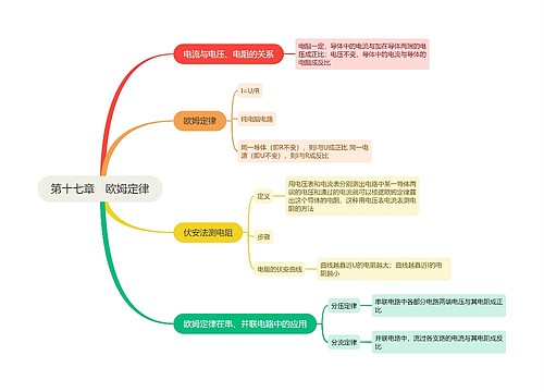 第十七章　欧姆定律