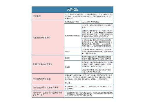 国二计算机等级考试  关系代数思维导图