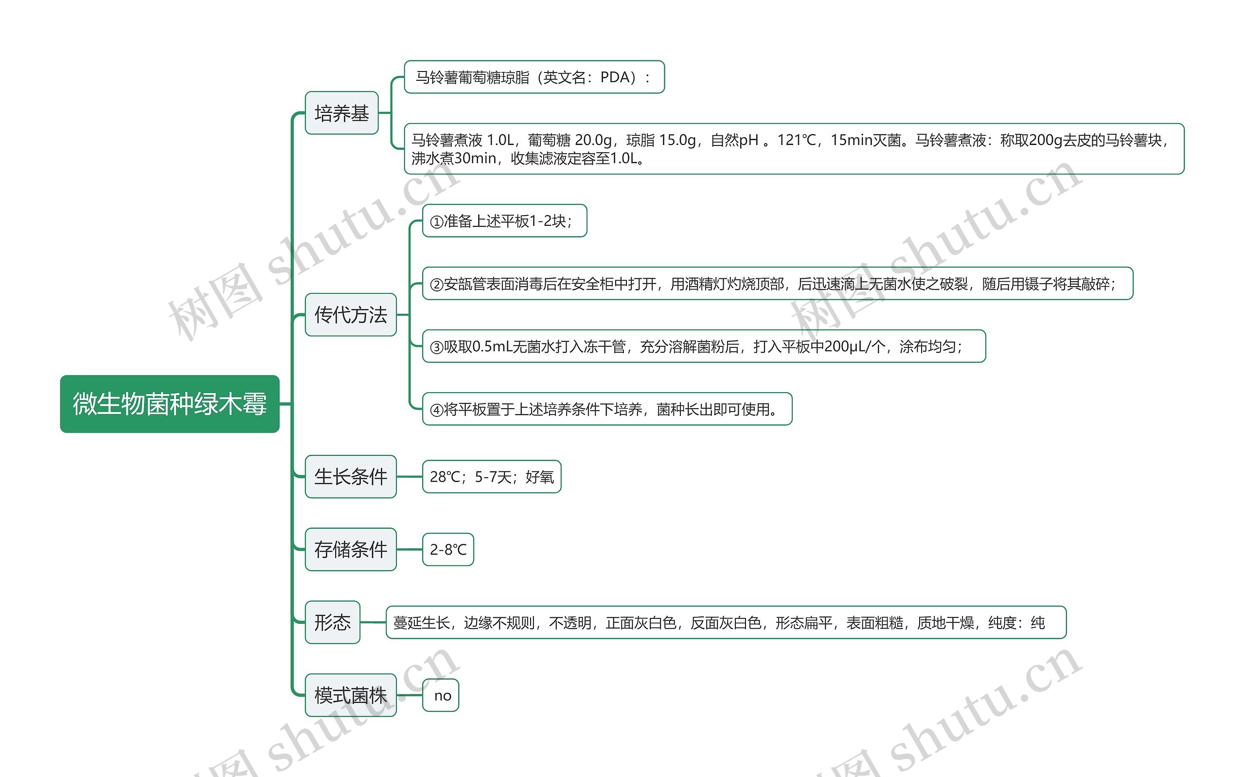 微生物菌种绿木霉思维导图