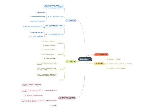﻿民事诉讼法八思维导图