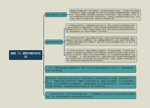 《遗赠（5）遗赠与赠与的区别》思维导图