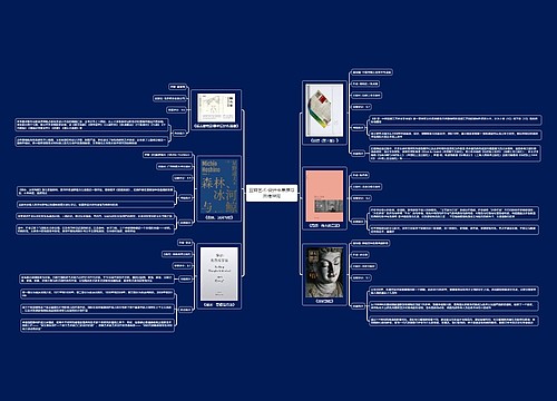 豆瓣艺术·设计书单推荐
思维导图