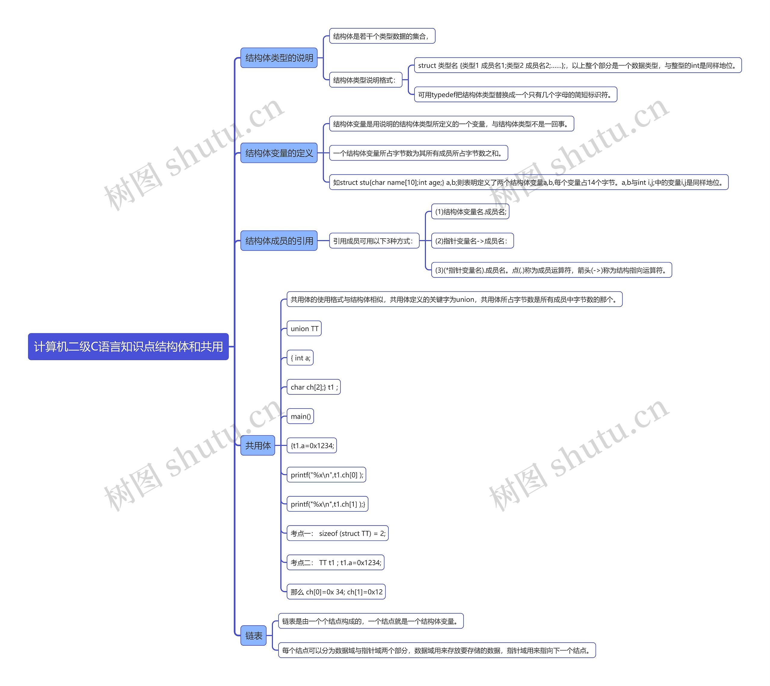 计算机二级C语言知识点结构体和共用思维导图