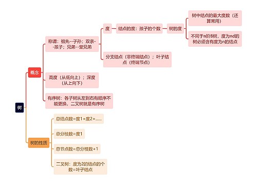 计算机理论知识树思维导图