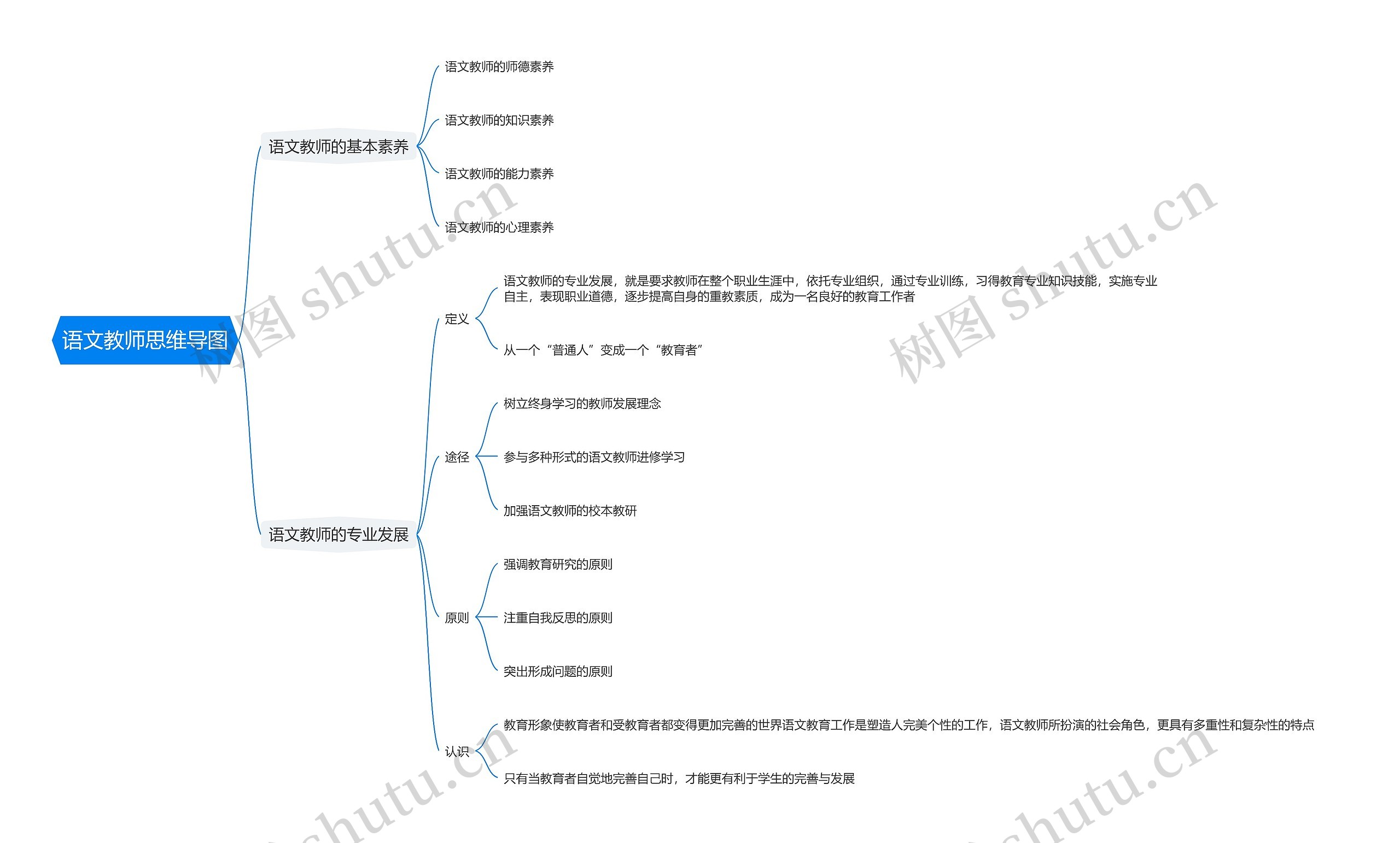 语文教师思维导图