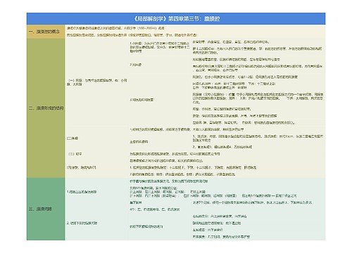 《局部解剖学》第四章第三节：腹膜腔