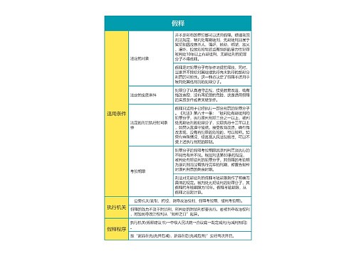 刑法考点之假释