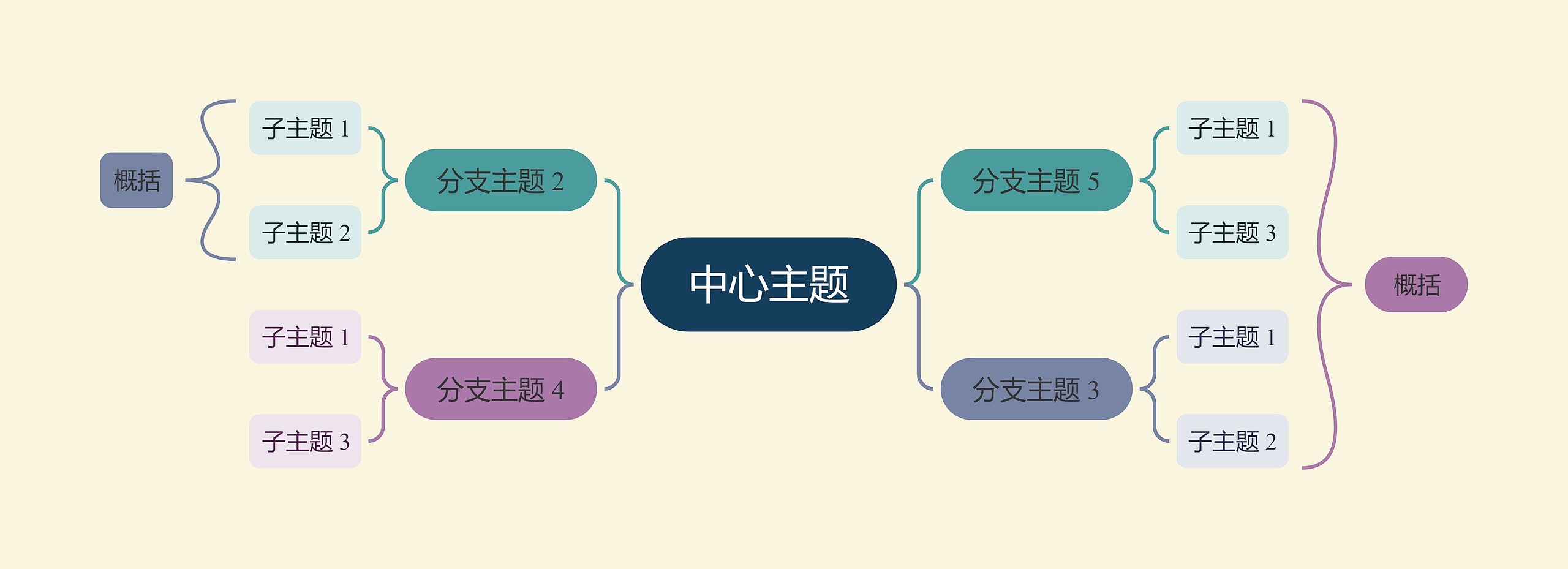 优雅油画彩虹色双向括号图主题模板