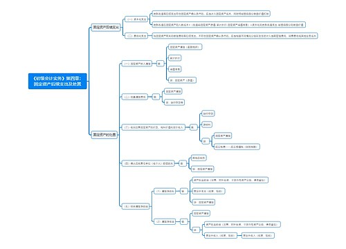《初级会计实务》第四章：固定资产后续支出及处置思维导图