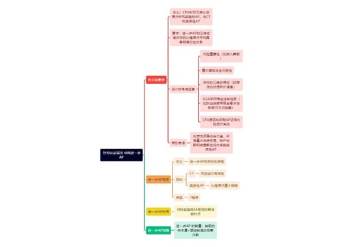 审计知识针对认定层次中风进一步AP思维导图
