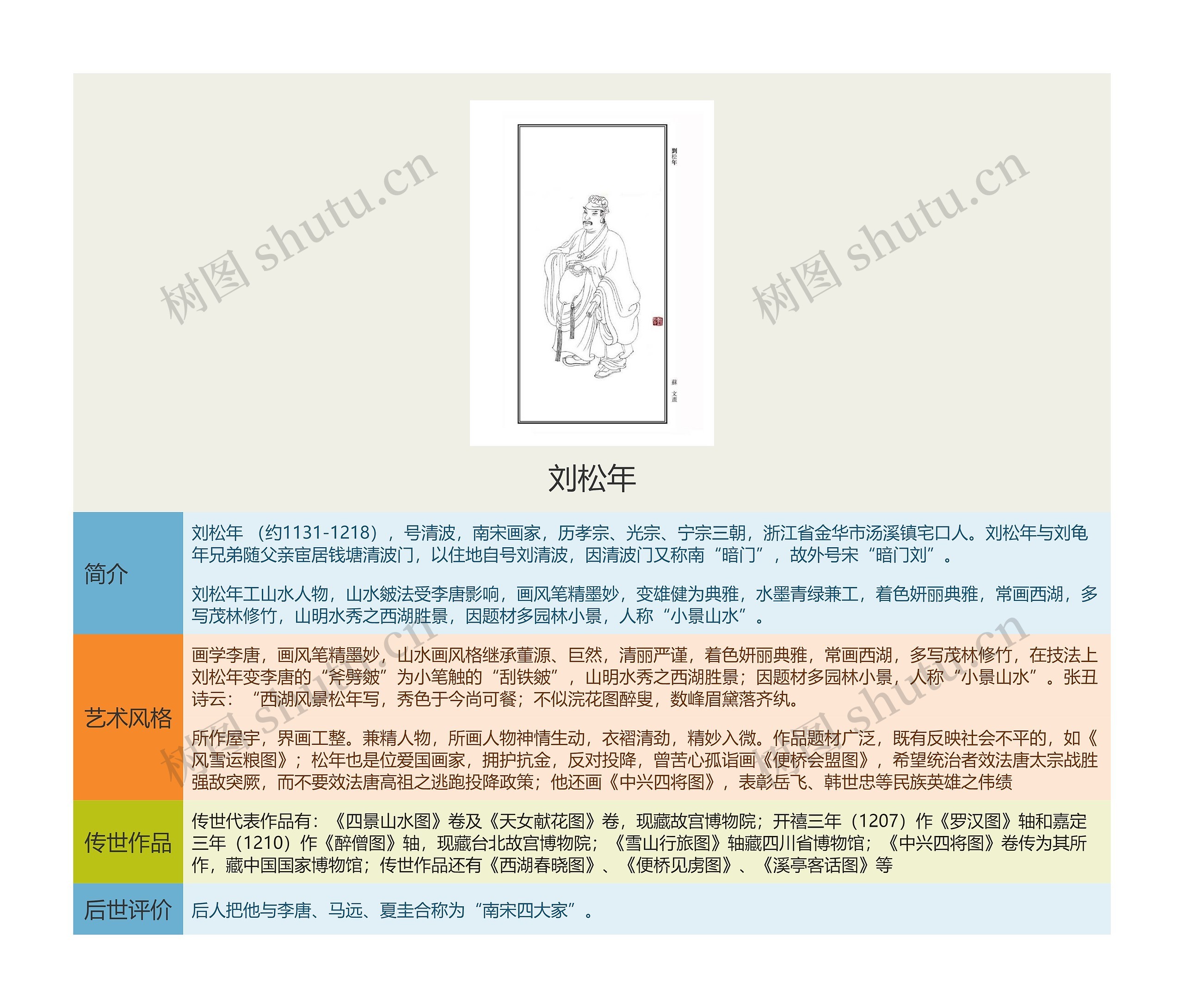 刘松年思维导图