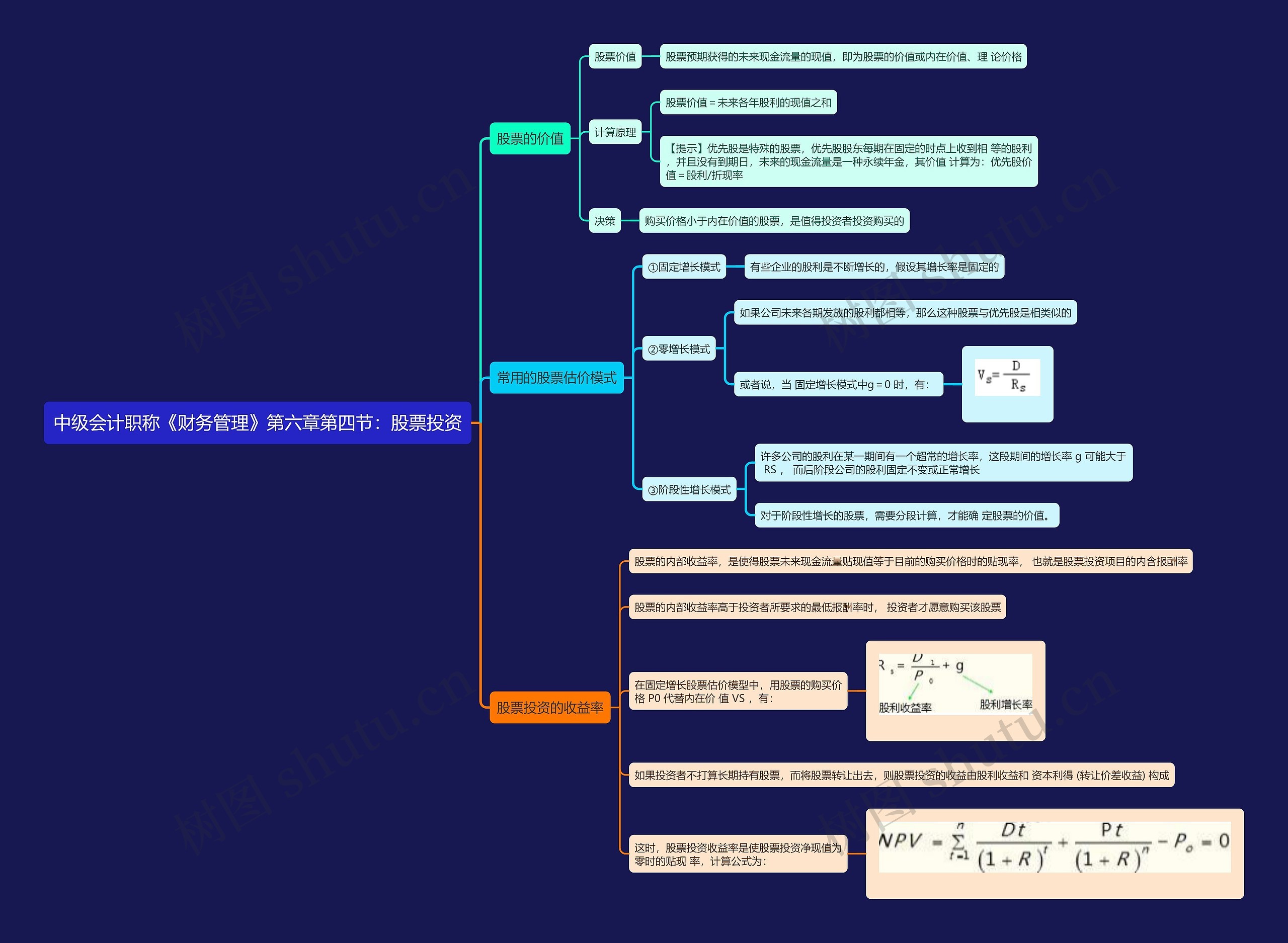 中级会计职称《财务管理》第六章第四节：股票投资思维导图