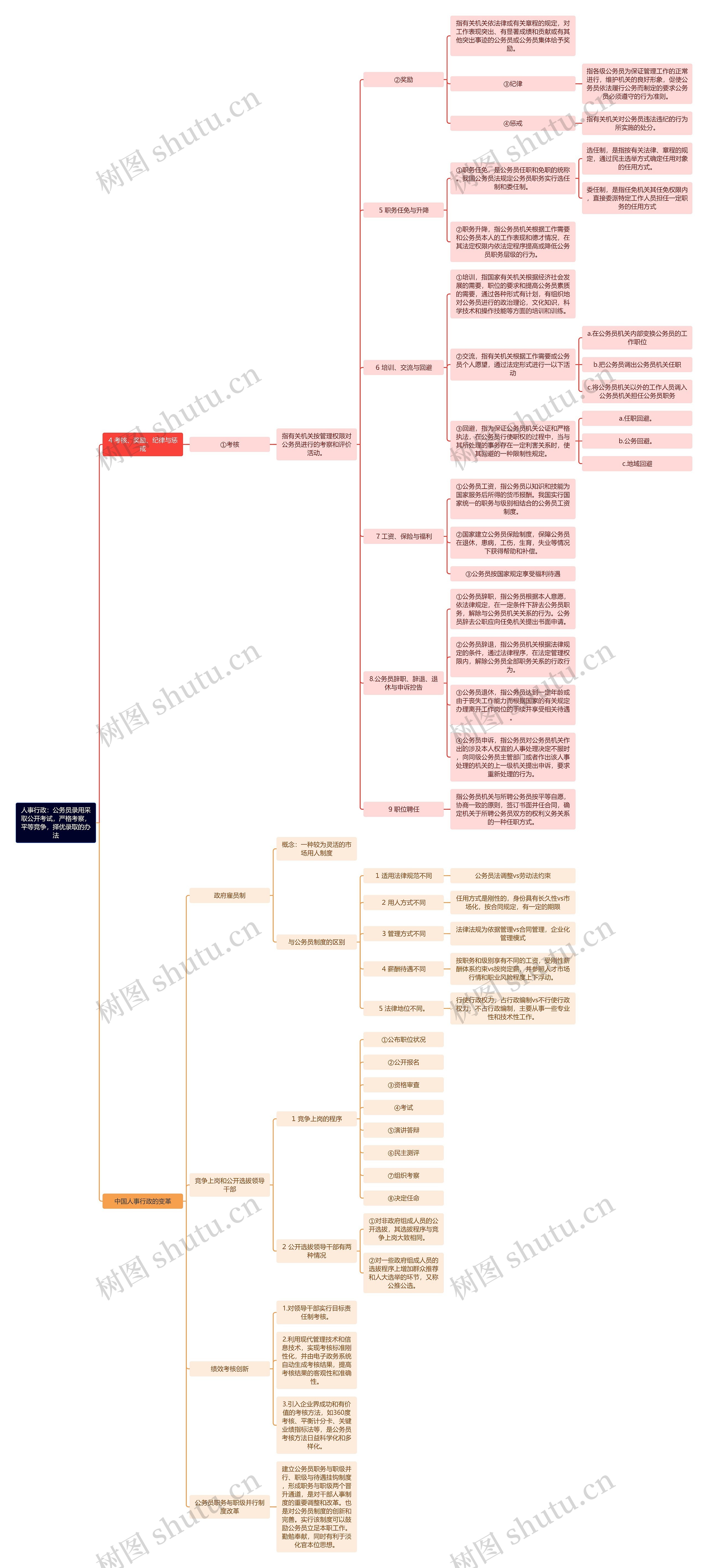 人事行政：公务员录用采取公开考试，严格考察，平等竞争，择优录取的办法