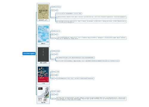 日本文学类书籍推荐思维导图