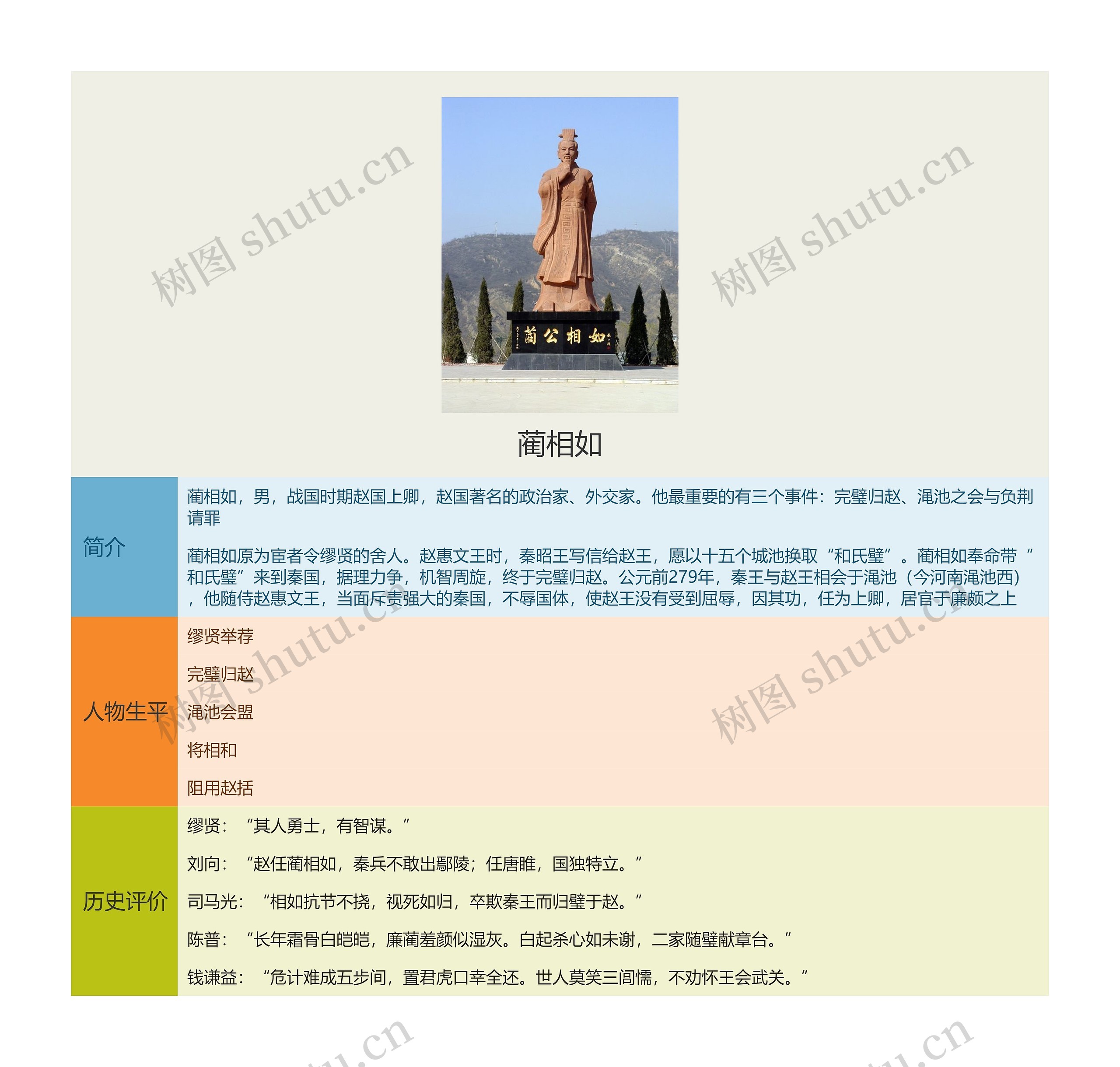 蔺相如思维导图_编号t4823501-TreeMind树图