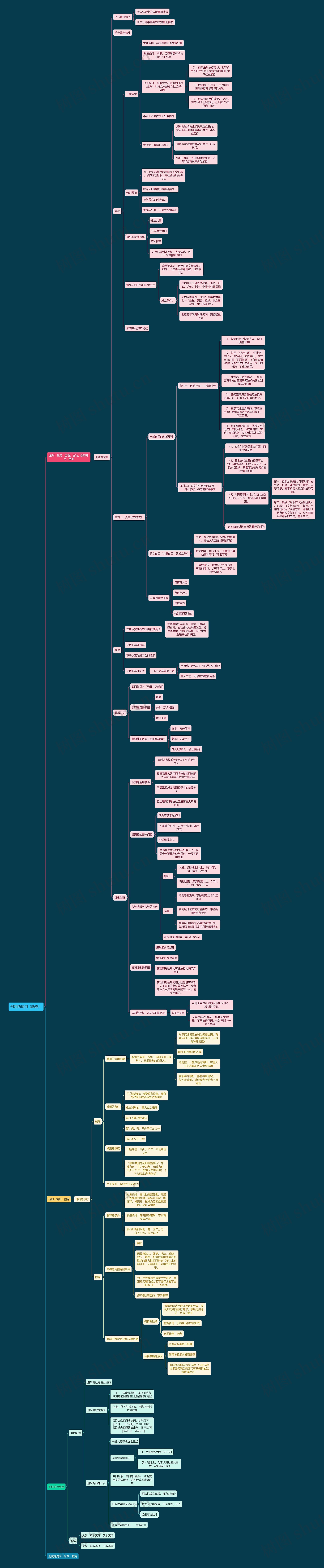 刑罚的运用（动态）思维导图