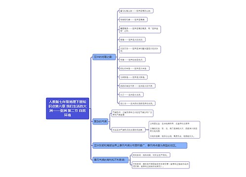 人教版七年级地理下册知识点第六章 我们生活的大洲——亚洲 第二节 自然环境