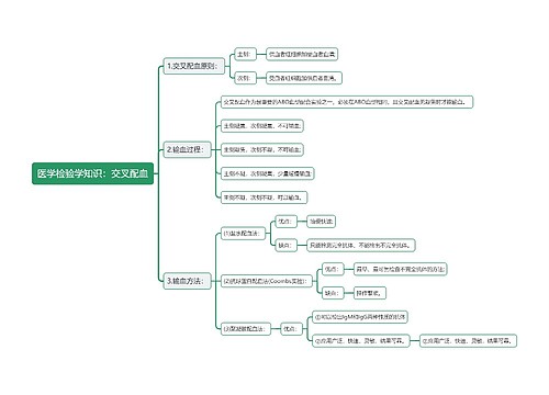 医学检验学知识：交叉配血思维导图