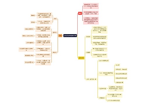 医学知识急性肾衰的病因和表现思维导图