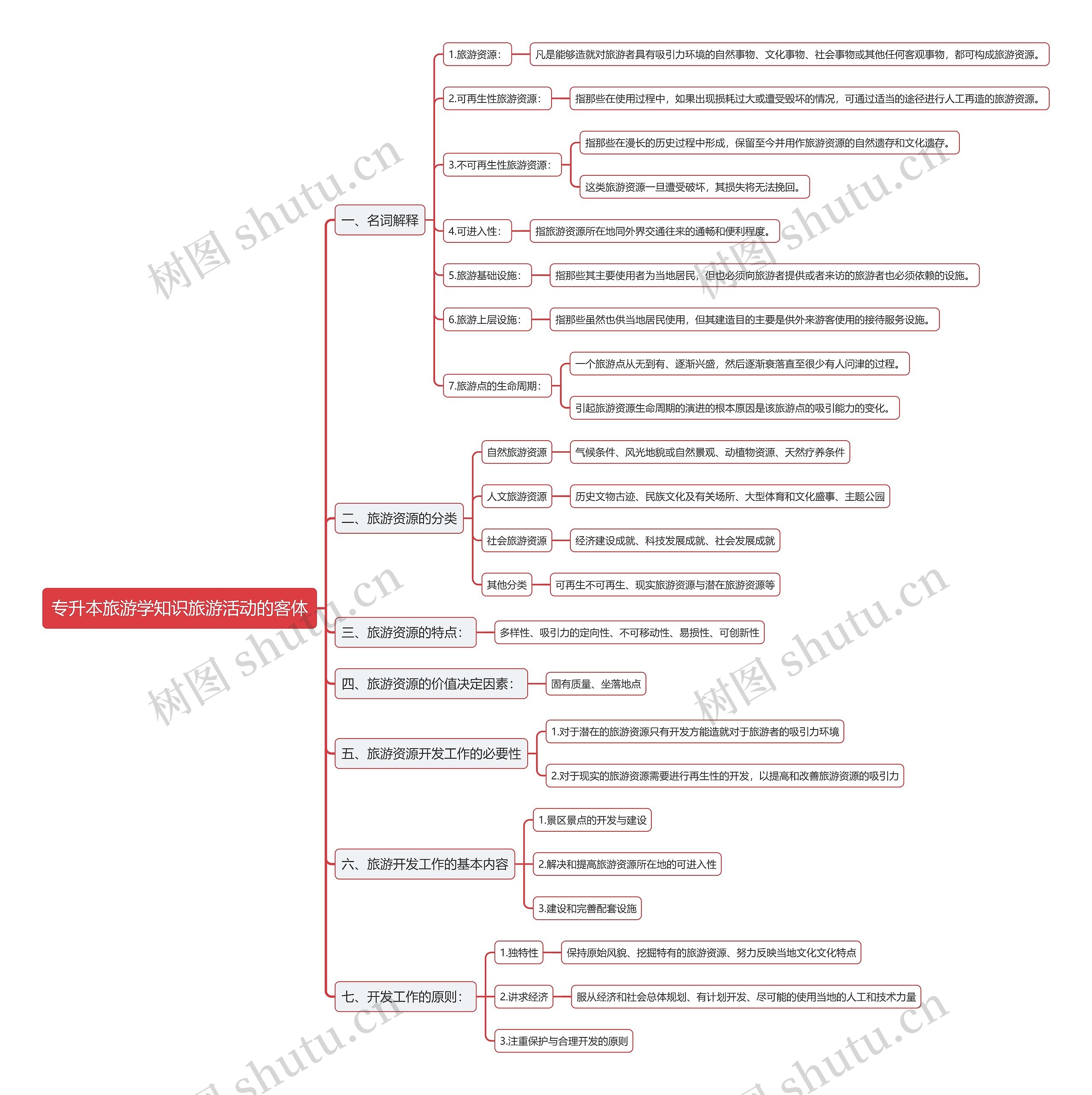 专升本旅游学知识旅游活动的客体思维导图