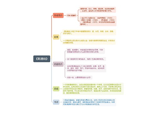 《斯通纳》思维导图