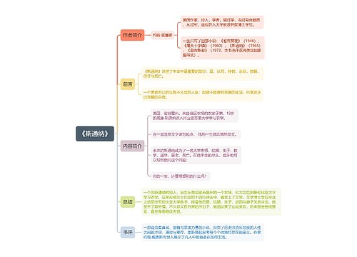 《斯通纳》思维导图