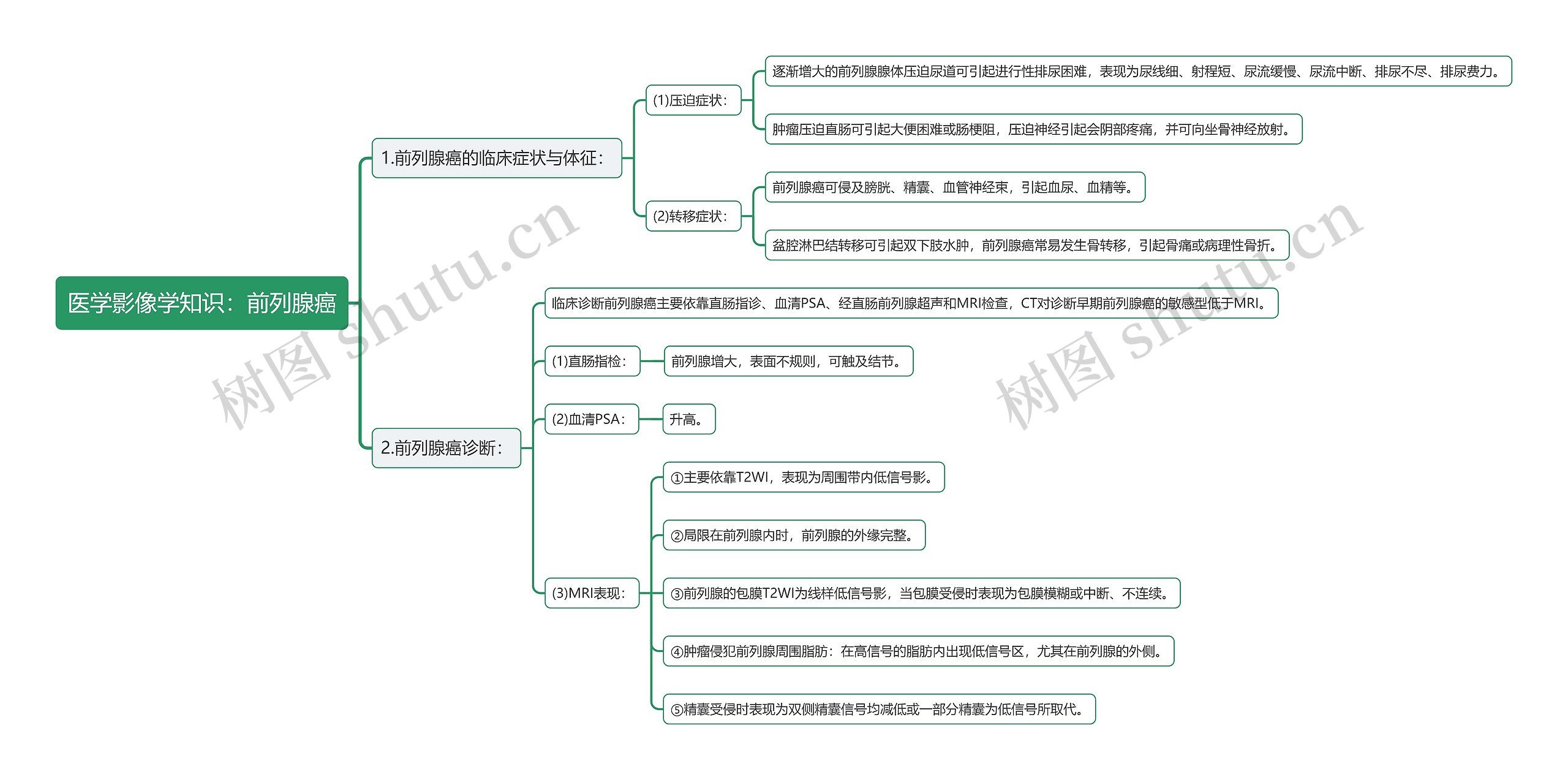 医学影像学知识：前列腺癌思维导图