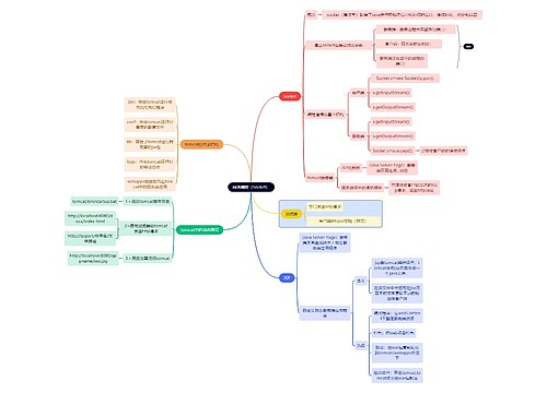 互联网网络编程（Socket）思维导图