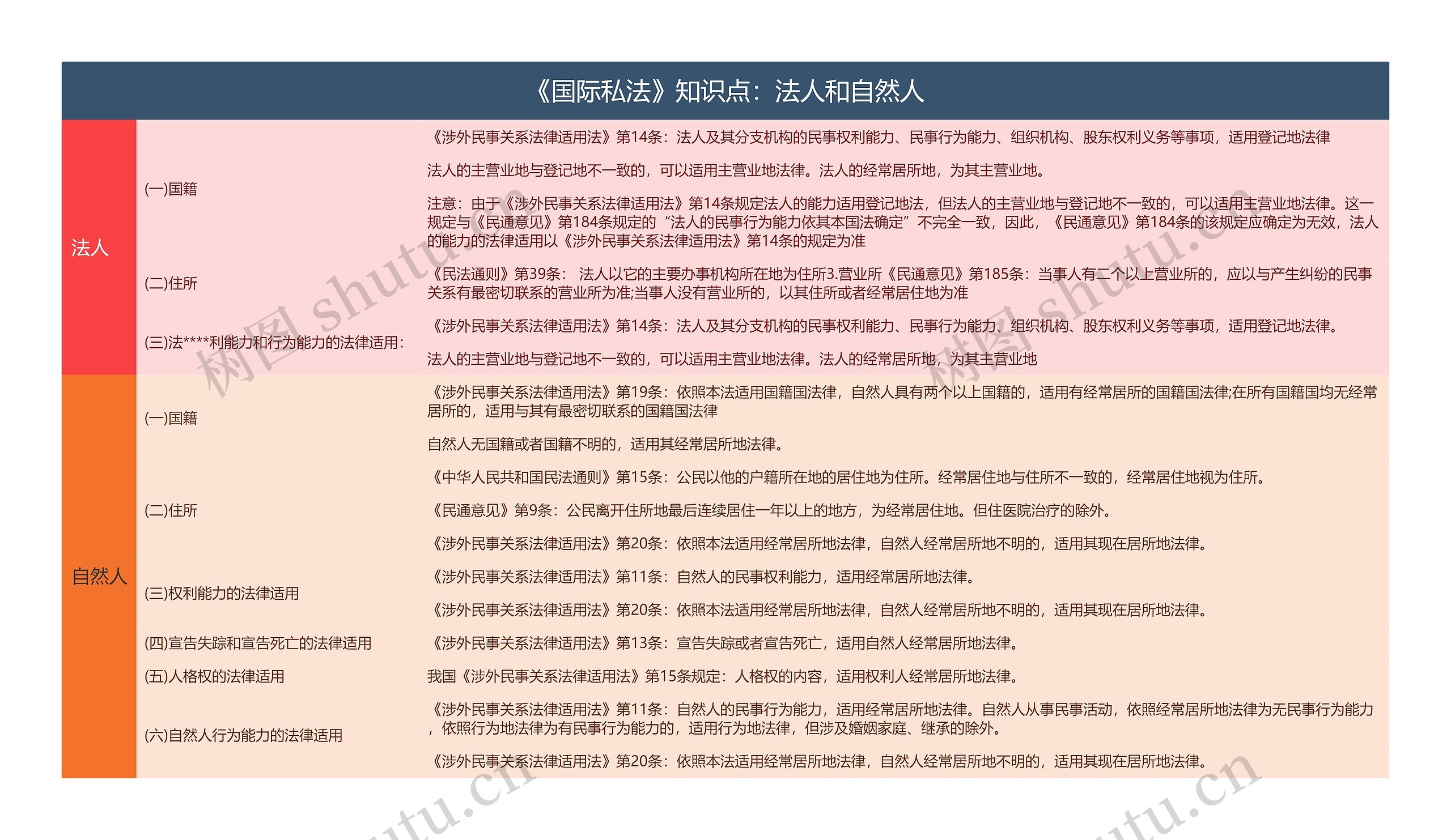 《国际私法》知识点：法人和自然人