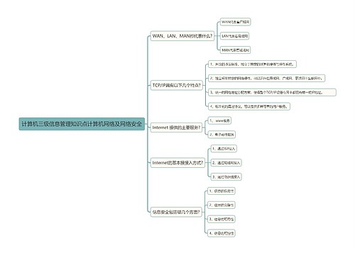 计算机三级信息管理知识点计算机网络及网络安全