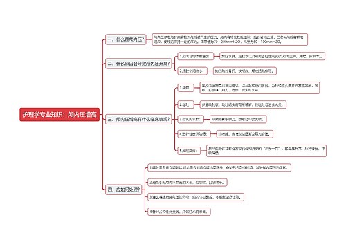 护理学专业知识：颅内压增高思维导图
