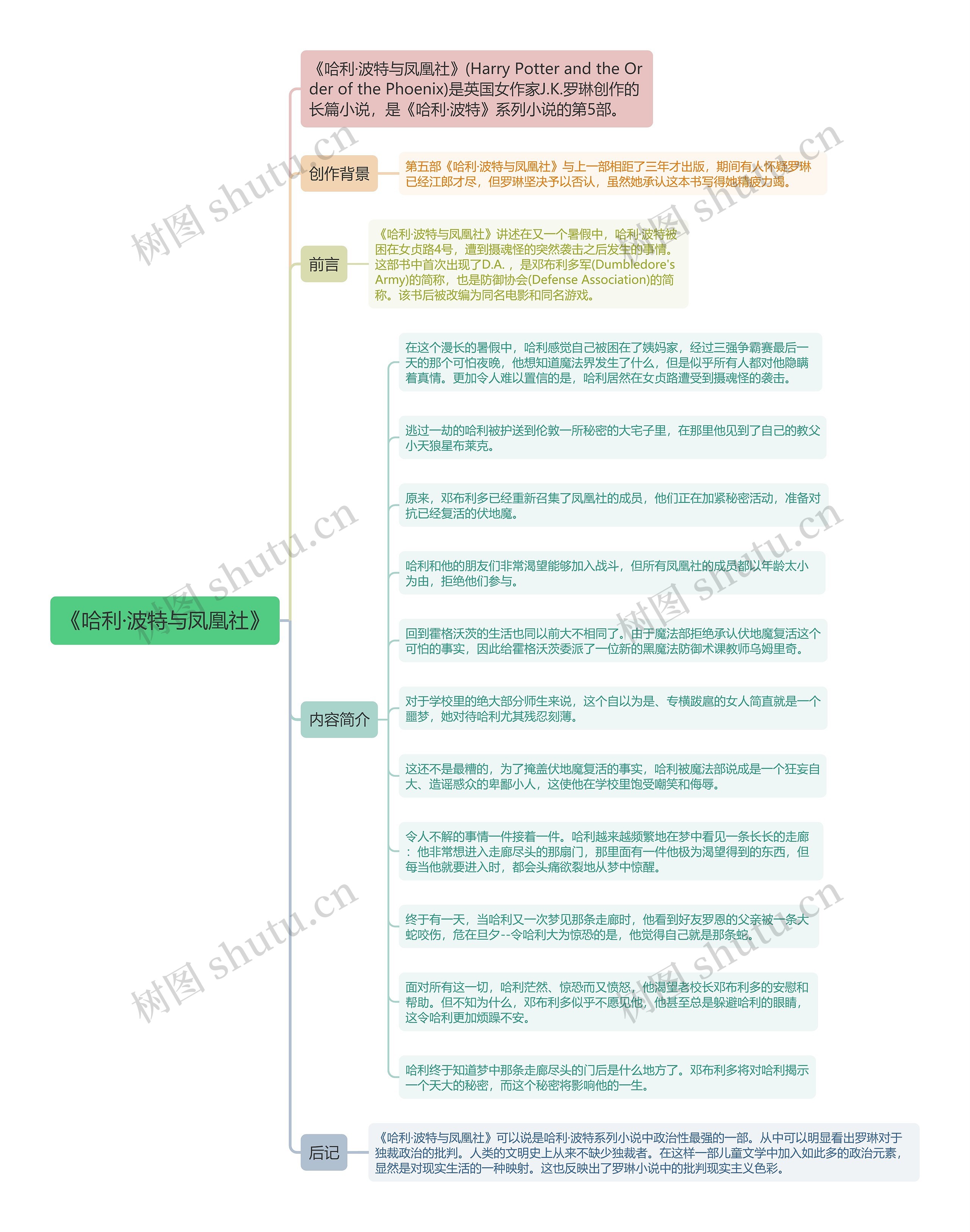 《哈利·波特与凤凰社》思维导图