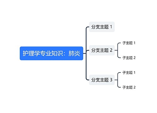 护理学专业知识：肺炎思维导图