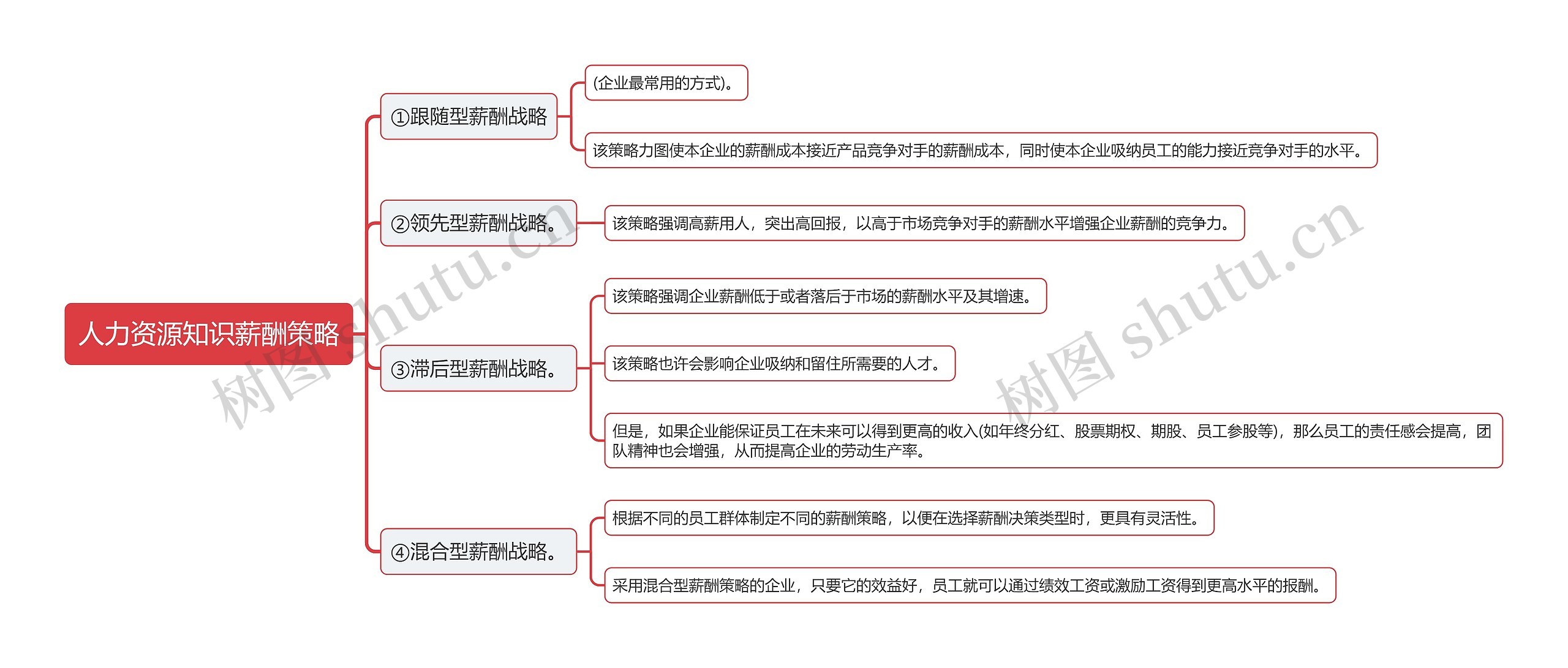 人力资源知识薪酬策略