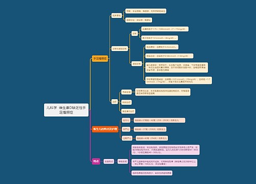 儿科学  维生素D缺乏性手足搐搦症