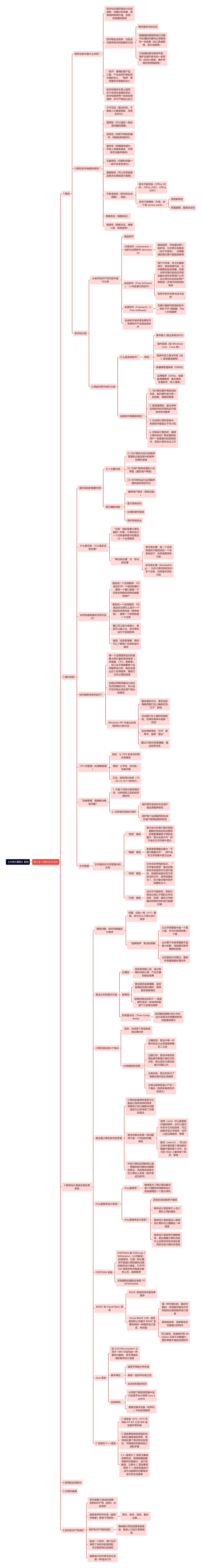 《大学计算机》系统思维导图