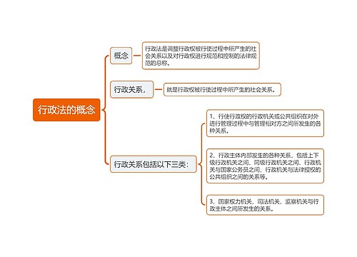 行政法的概念思维导图