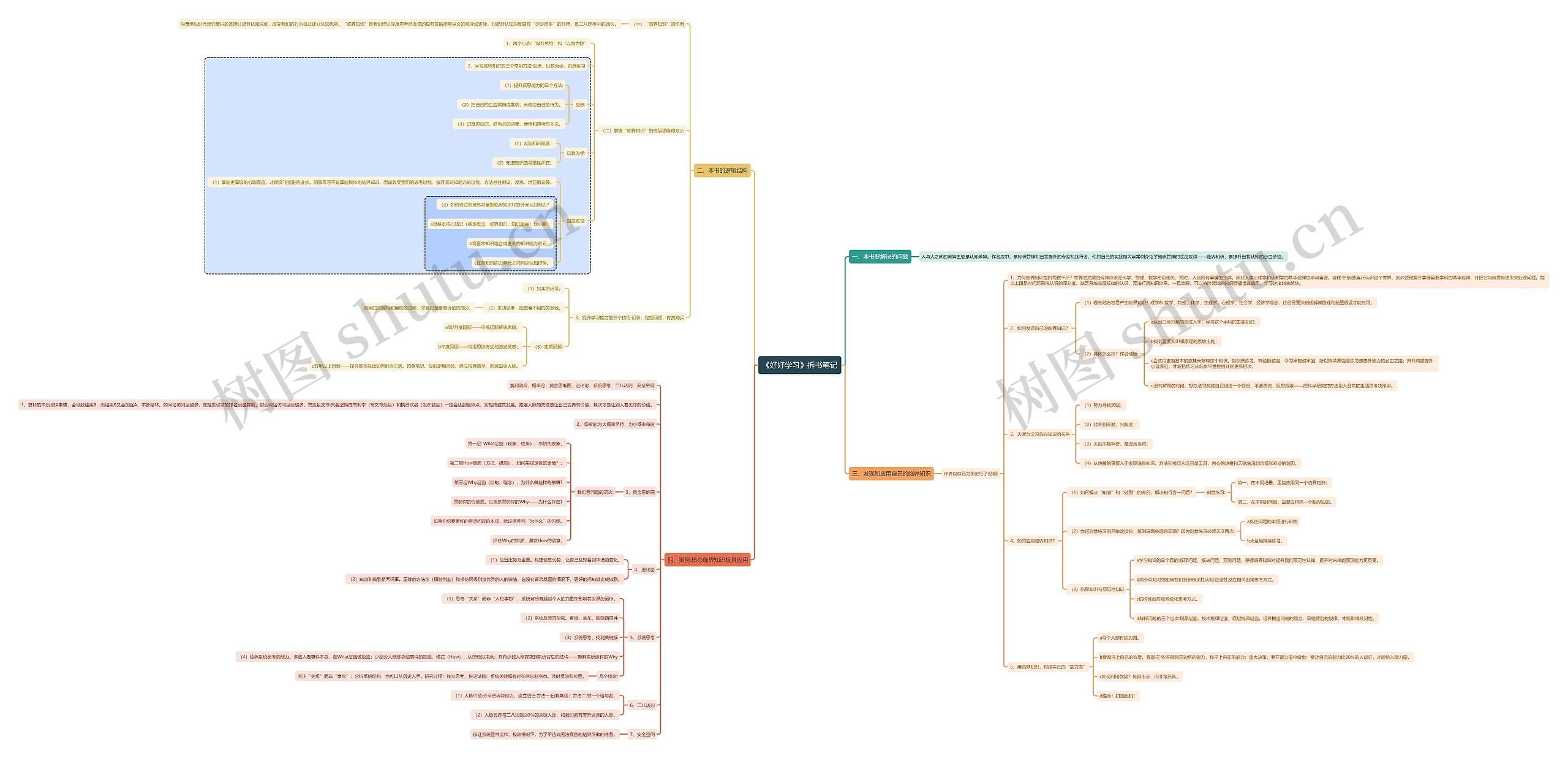 《好好学习》拆书笔记思维导图