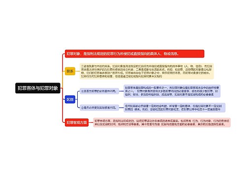 犯罪客体与犯罪对象思维导图