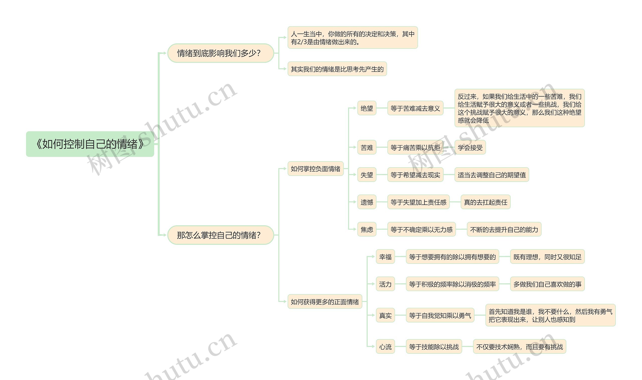 《如何控制自己的情绪》