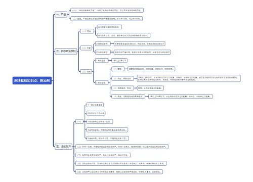 刑法基础知识点：附加刑思维导图