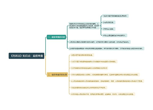 《刑诉法》知识点：庭前审查