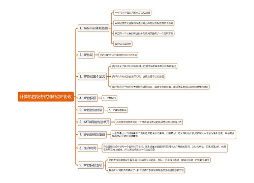 计算机四级考试知识点IP协议